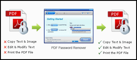AnybizSoft-PDF-Password-Remover