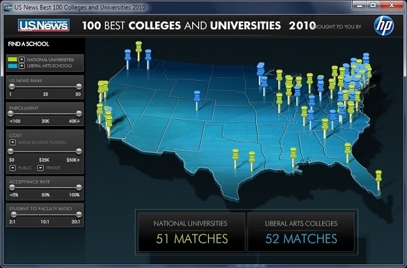 100 Best Colleges And Universities 2010